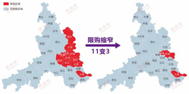 顺德陈村认购环比增超2倍,限购优化后佛山新的非限购区成大赢家!