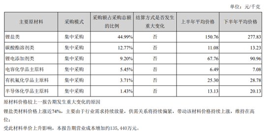 SIA：4月全球半导体销售额环比微增0.7％中国、欧洲略有下降自制酱香饼的酱料