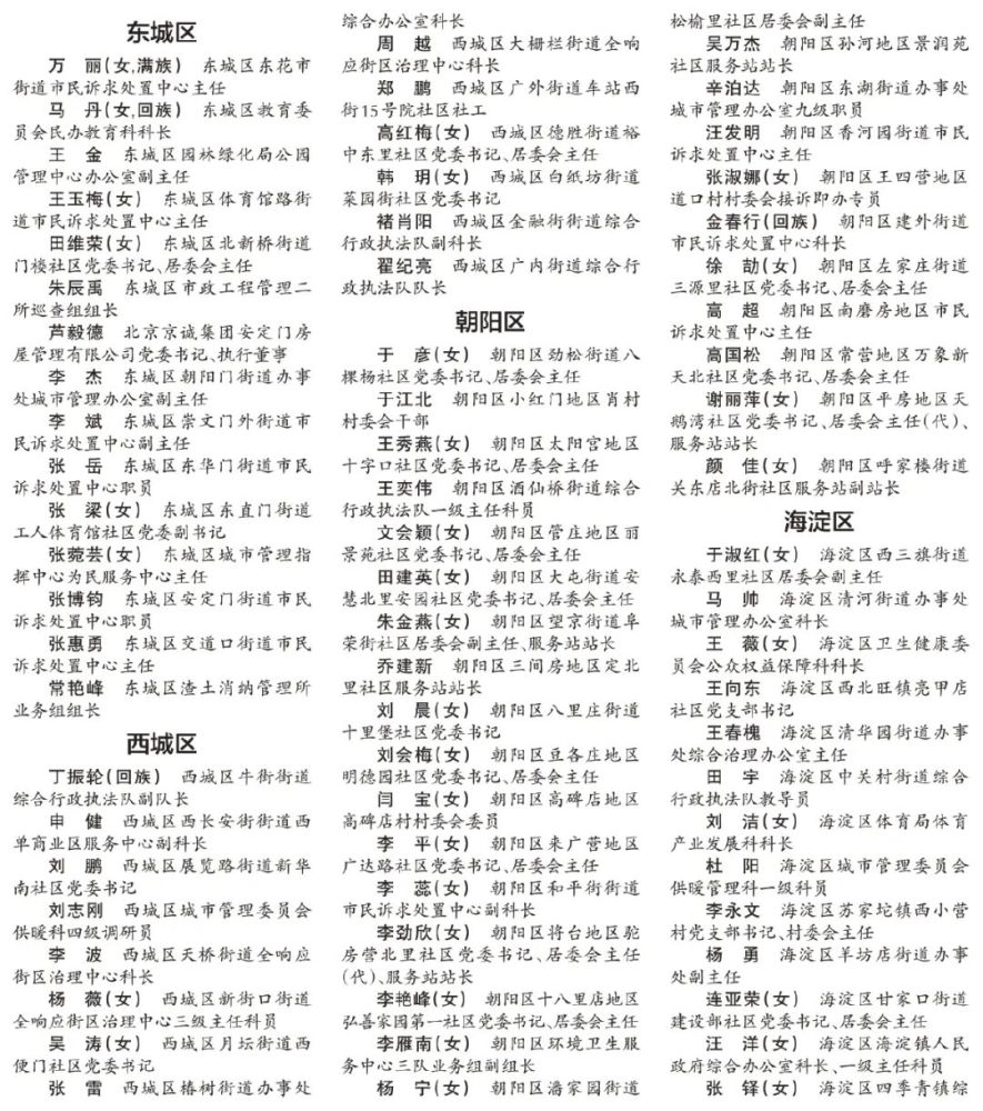 北京市接诉即办工作先进集体、先进个人、优秀案例名单公布中国铁路和烟草谁有钱