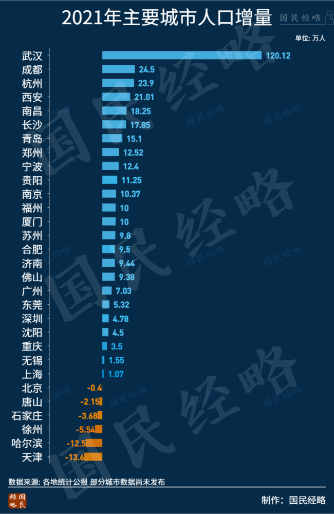 上海出台人才特殊支持举措发出积极信号