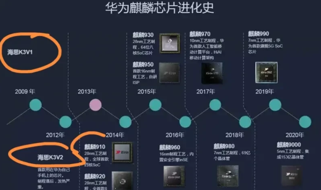 (麒麟芯片发展进程)再来看看巅峰时期的华为有多恐怖,2020年q2季度