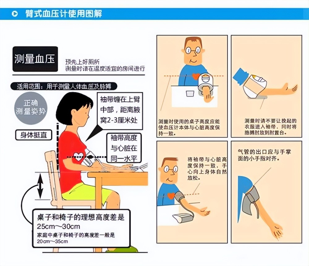 下肢血压测量示意图图片