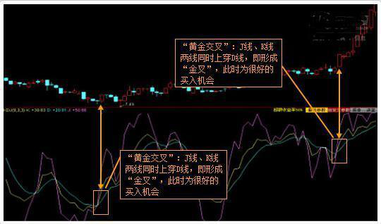 如果手中有十萬建議試試四陰收陽買入法出手就是漲停