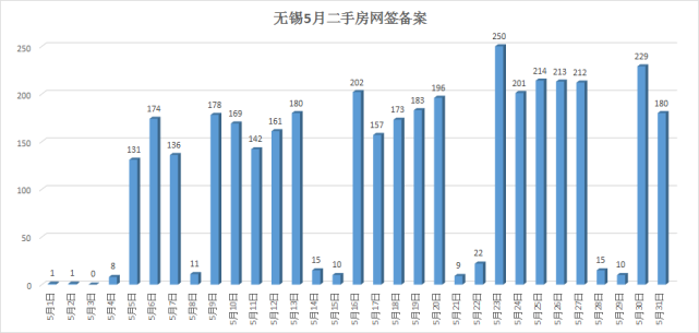 無錫新政增值稅