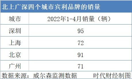 百度无人车疑似在北京出车祸，知情人士：追尾，后车全责