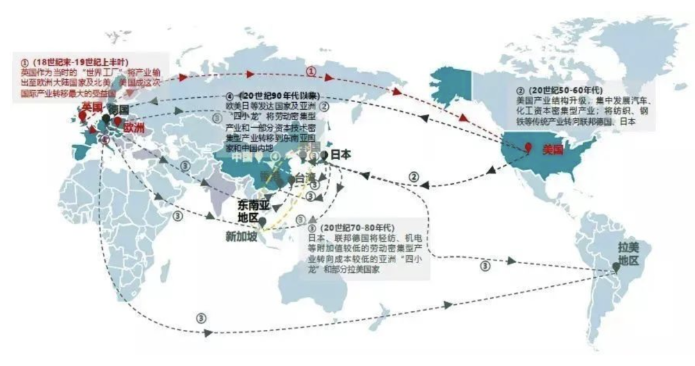 越南和印度，谁会成为世界工厂？谁才是中国最大挑战？