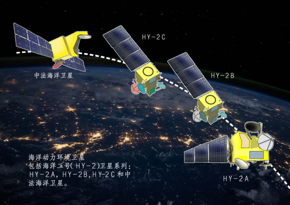 世界海洋日丨我国自主研发了哪些海洋卫星？建国纪念币