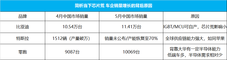 官宣进入特斯拉电池供应链，万亿“迪王”不远了？