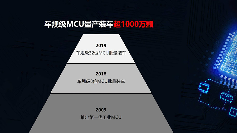 官宣進入特斯拉電池供應鏈，萬億“迪王”不遠了？海南購買紀念品的英文對話