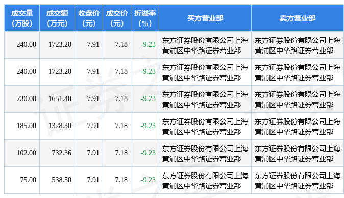 6月8日盛屯礦業現769696萬元大宗交易