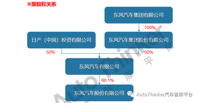 东风股份回归,东风商用车业务整合迈出关键一步