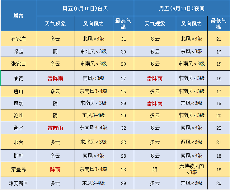 中国天气网未来三天(中国天气网未来三天全国天气预报2021年6月12日)（中国天气未来3天预报）(图2)