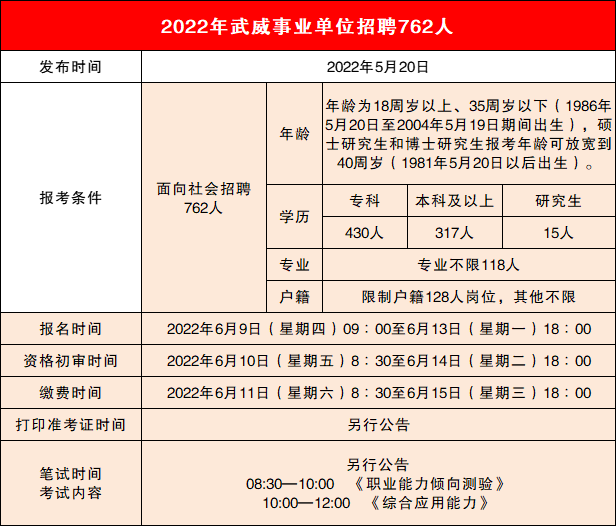 2022年甘肅事業單位招聘762人(附報名入口)