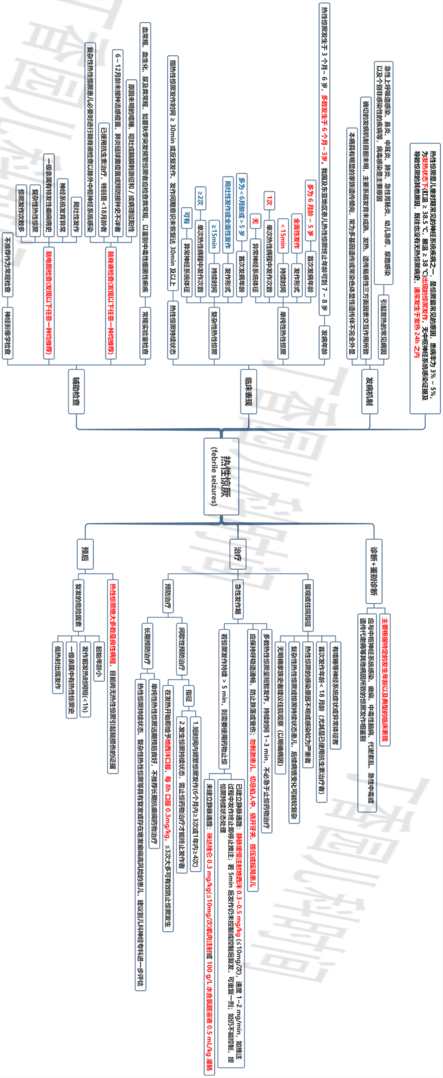 儿科思维导图|热性惊厥