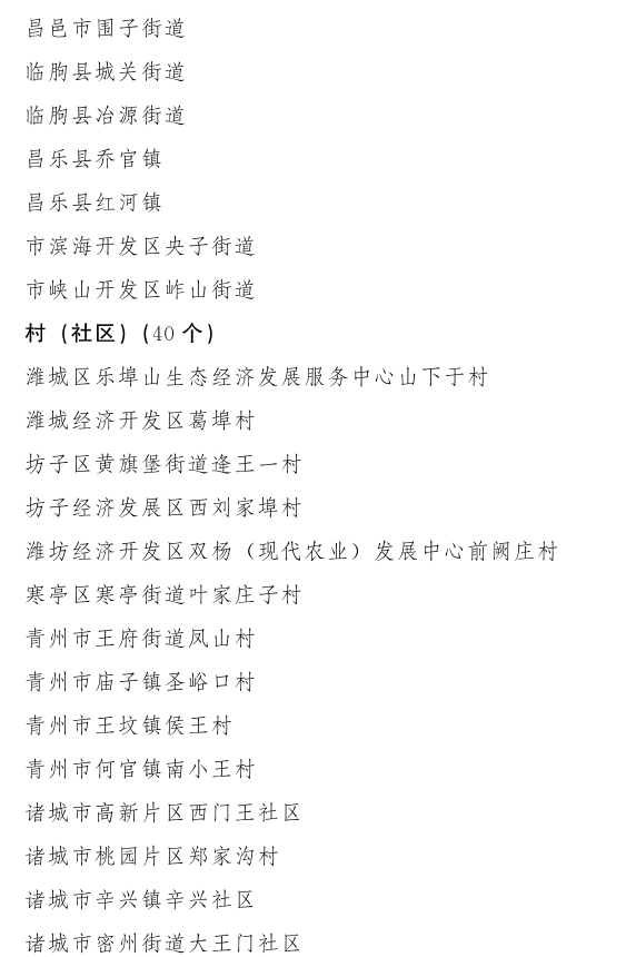 营里镇道口社区被表彰为"潍坊市打造乡村振兴齐鲁样板先行区示范集体"