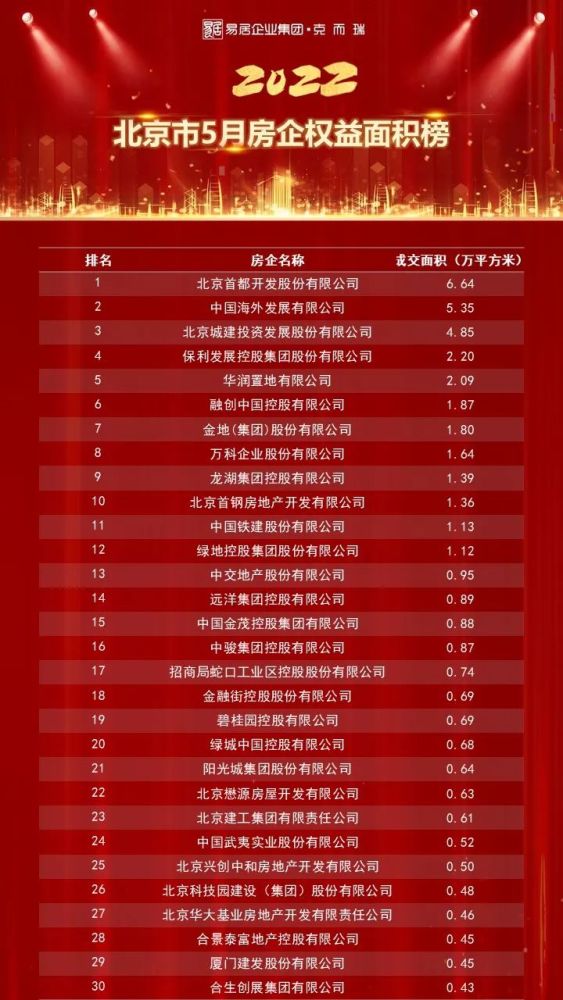财经博客总流量排行榜_数字竞争力排行榜-的相关博客(2)