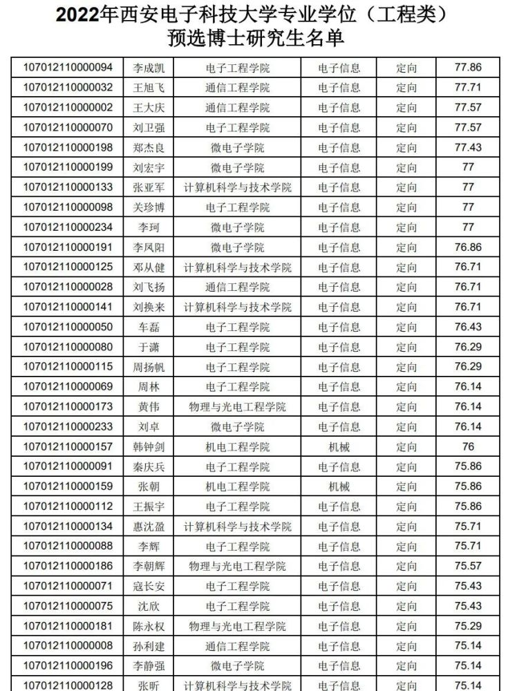 中南民族大学美术招生_中南自主招生怎么过_中南大学综合评价招生