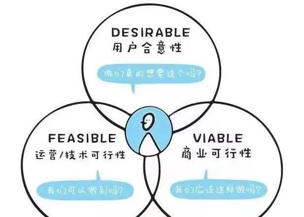 活動|設計魔方創意學院