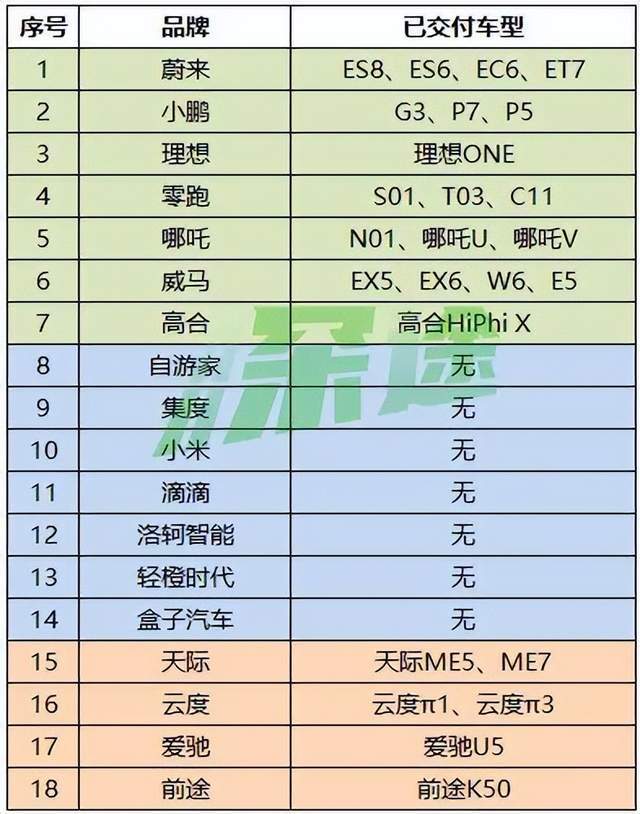 官宣进入特斯拉电池供应链，万亿“迪王”不远了？