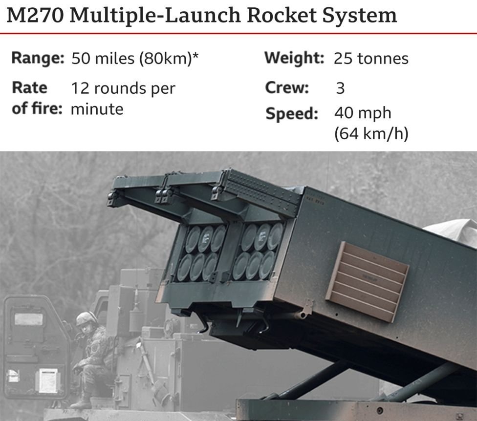 英国将提供远程多管火箭炮m270给乌克兰_腾讯新闻