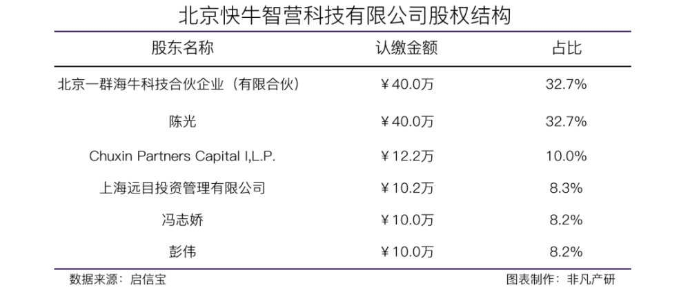 跨境独立站营销服务商QuickCEP获复星锐正等数千万人民币Pre-A轮融资 · 原文图片 2