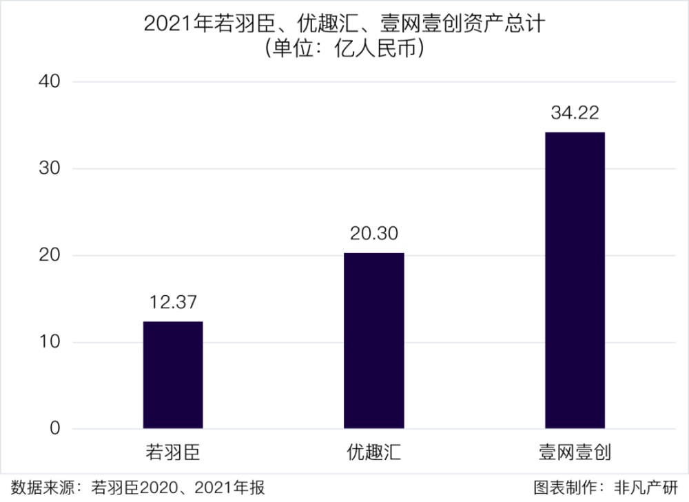 财报分析｜若羽臣营收增长13.4％，零售业务占比逐年增加，自有品牌未来可期 · 原文图片 9
