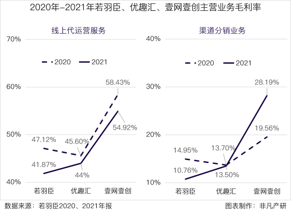 财报分析｜若羽臣营收增长13.4％，零售业务占比逐年增加，自有品牌未来可期 · 原文图片 10
