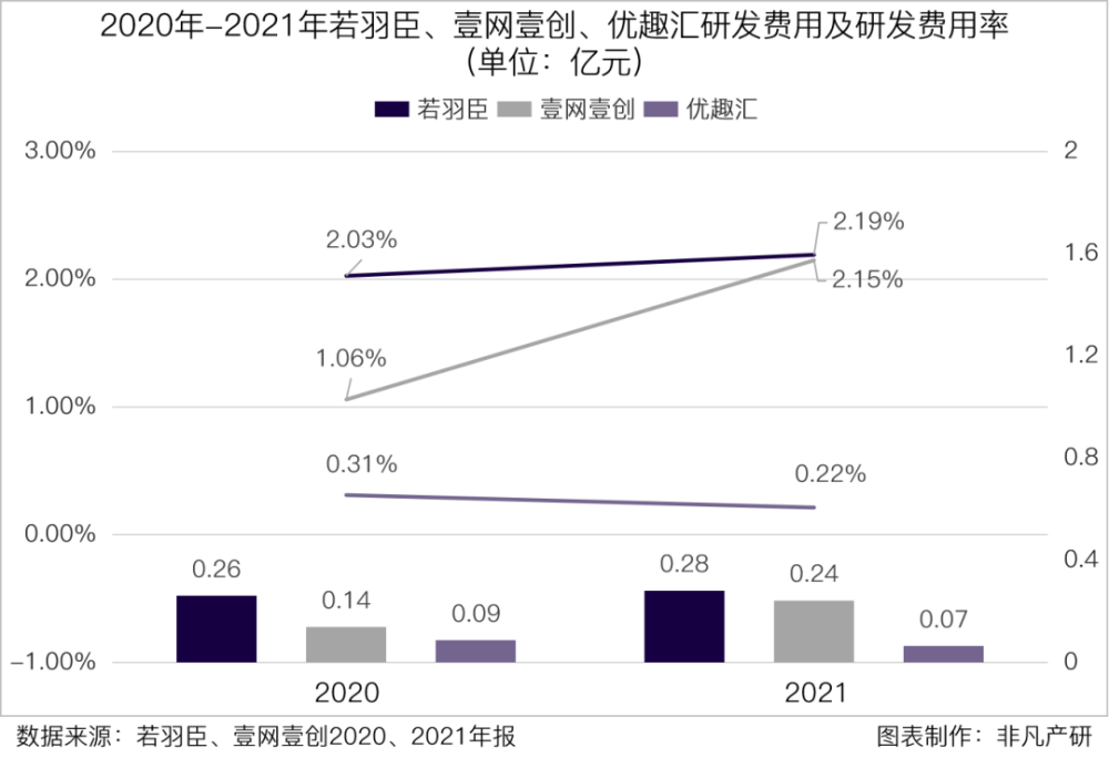 财报分析｜若羽臣营收增长13.4％，零售业务占比逐年增加，自有品牌未来可期 · 原文图片 11