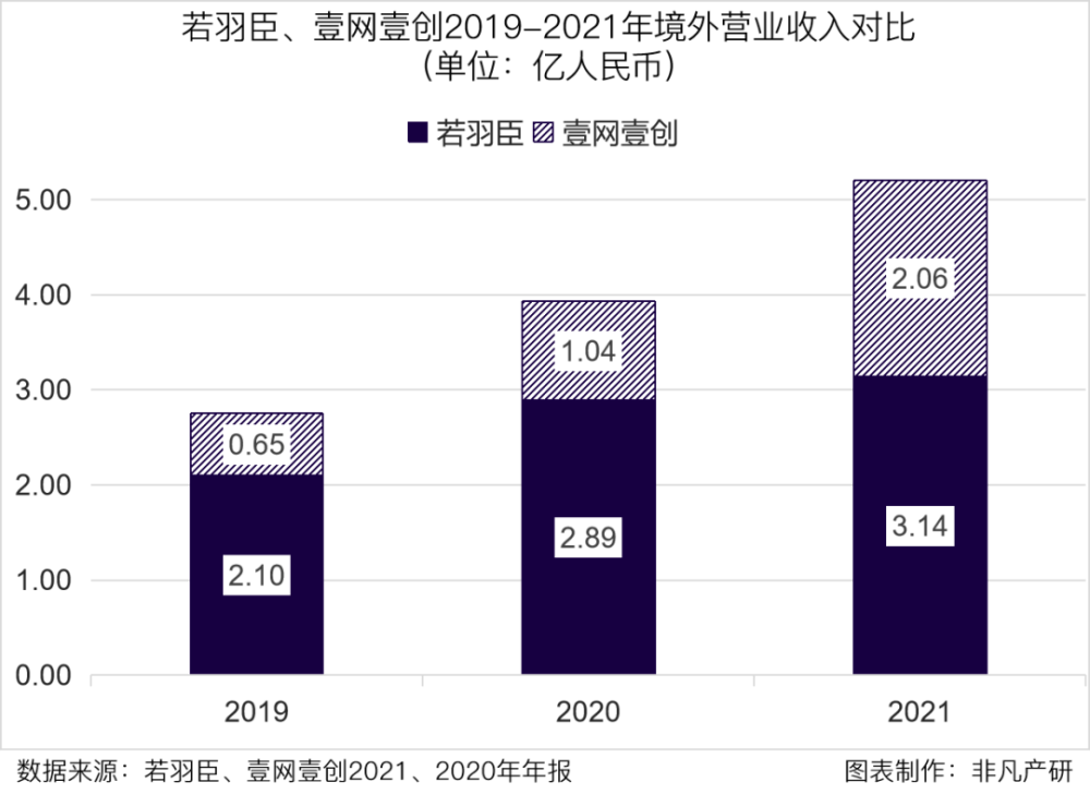 财报分析｜若羽臣营收增长13.4％，零售业务占比逐年增加，自有品牌未来可期 · 原文图片 12