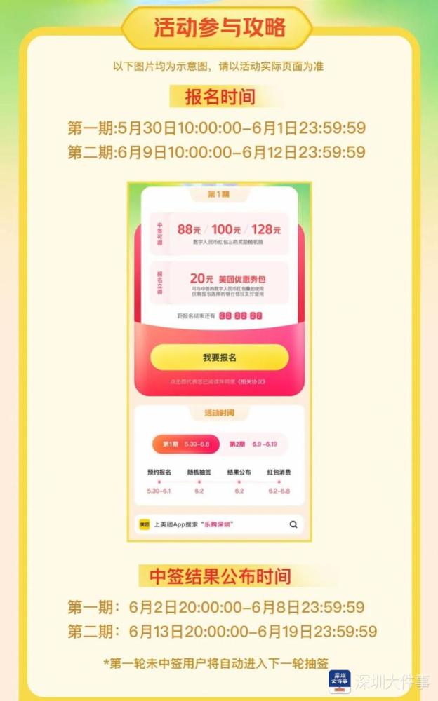 “乐购深圳”红包第二期将上线，首轮未中签用户自动参与抽签