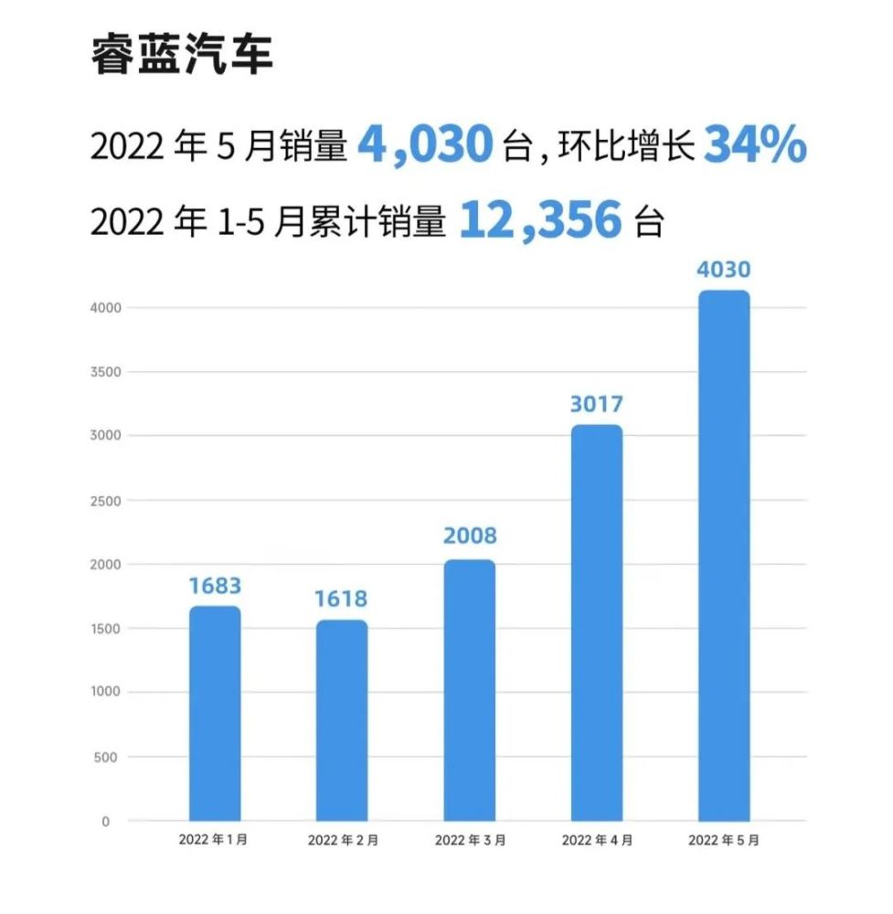 5大亮点解读吉利5月销量：新能源奏响主旋律｜一句话点评新慧智教育2023已更新(腾讯/新华网)有道口语和流利说口语哪个更好