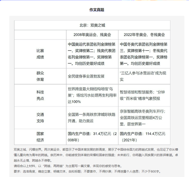 本手 妙手 俗手 无从下手 高考作文难哭众考生 专家在线点评 腾讯新闻