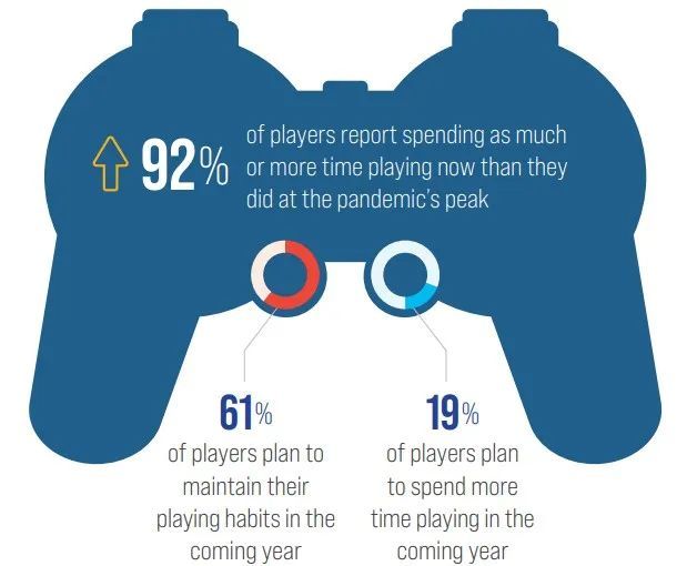 ESA年度美国游戏业报告：超70％玩家玩手游，解谜品类成绝对主流英语自然拼读app