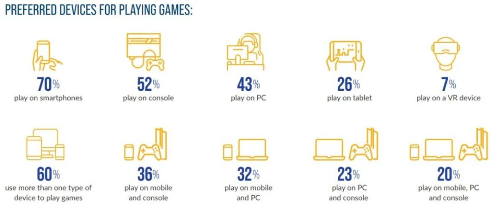 ESA年度美国游戏业报告：超70％玩家玩手游，解谜品类成绝对主流英语自然拼读app