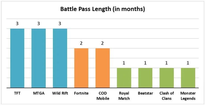 深度分析：氪金变革者BattlePass的一切，及它的未来趋势邦元英语有限公司