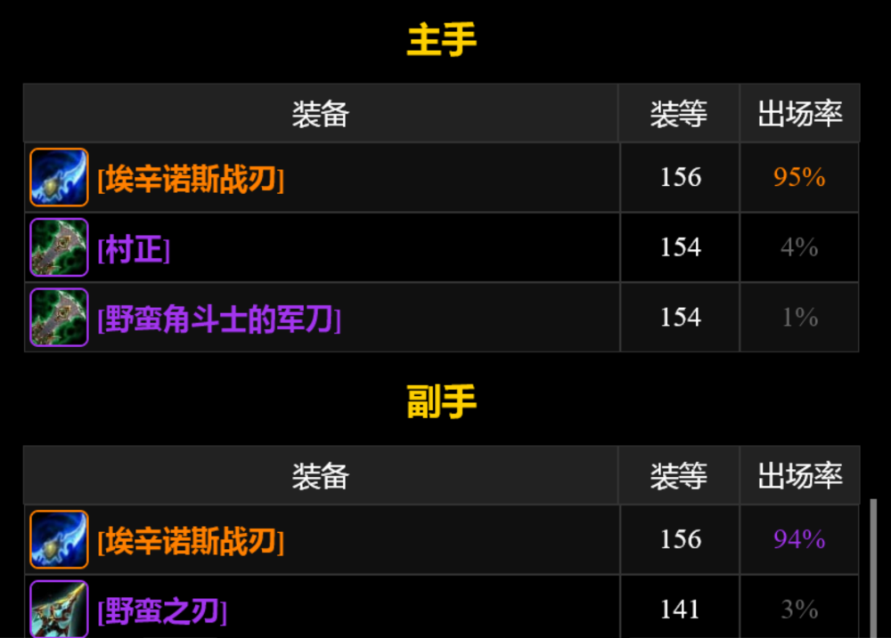 魔兽世界tbc蛋刀早已烂大街此时入手合适吗这点很重要