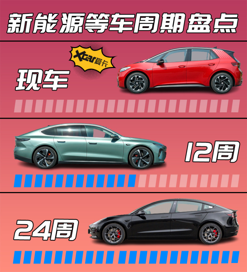 应对高峰压力测试