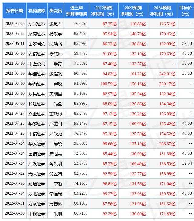 東吳證券：給予長城汽車買入評級海豚a2無人機