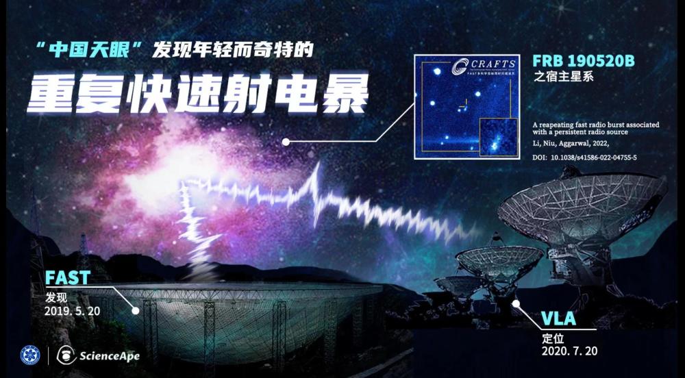 中国天眼发现首例持续活跃快速射电暴：1毫秒释放太阳1年辐射的能量人民教育出版社八年级上册音乐课本