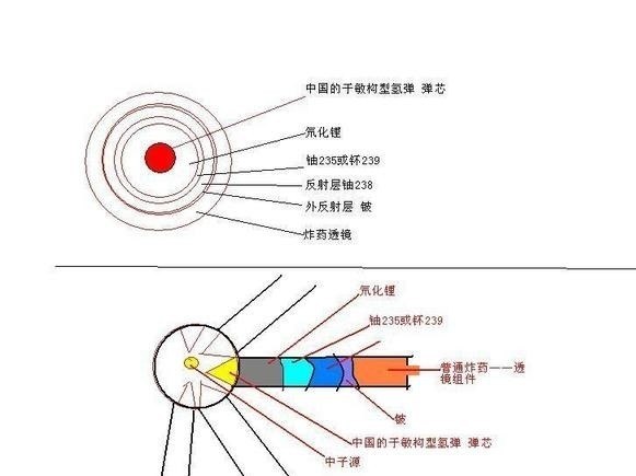 氢弹于敏构型图片