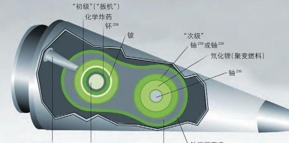 氢弹的内部结构图片