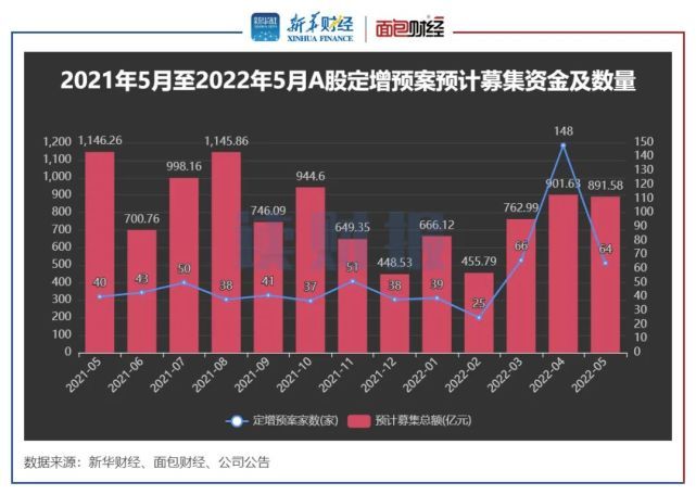 宁德时代：“一季度发生的十多亿期货投资损失”传言不属实