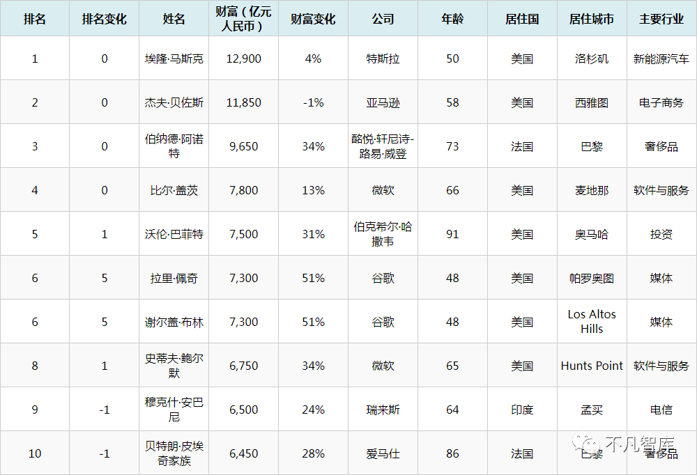 全力竞争苹果M2！高通4nmPC处理器首曝：明年Q3量产四年级下册语文书