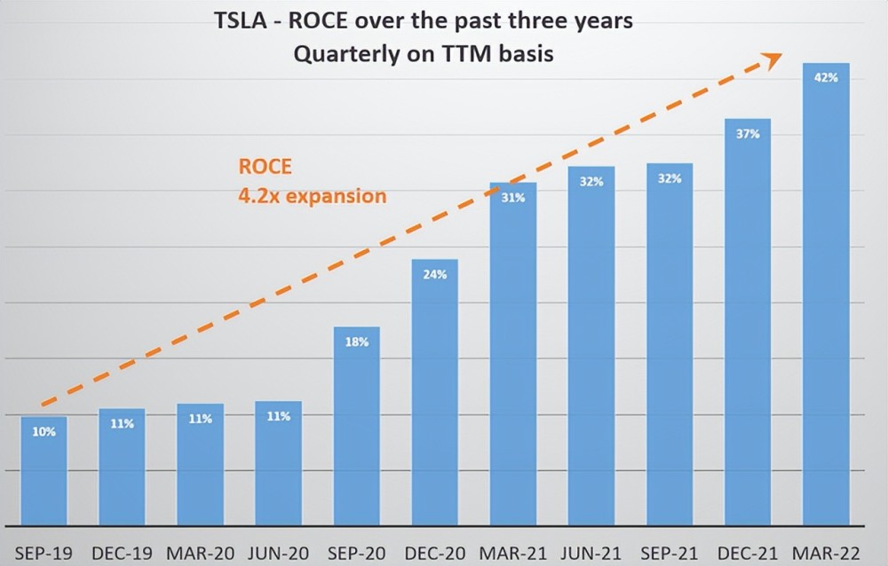 规模扩大+自研电池扩张加速，特斯拉依旧是成长性股票