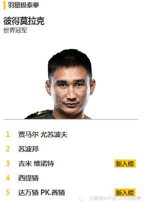 踢拳赛场不得志的西提猜,会成为羽量级泰拳搅局者吗?_腾讯新闻