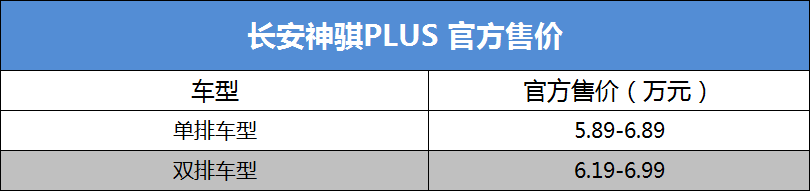 比亚迪的百万级星空品牌，能成吗？