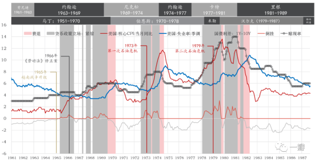 邵宇：终结滞胀｜的“货币主义”实验_腾讯新闻