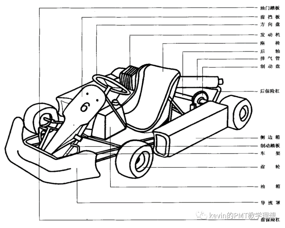 幼兒中班卡丁車