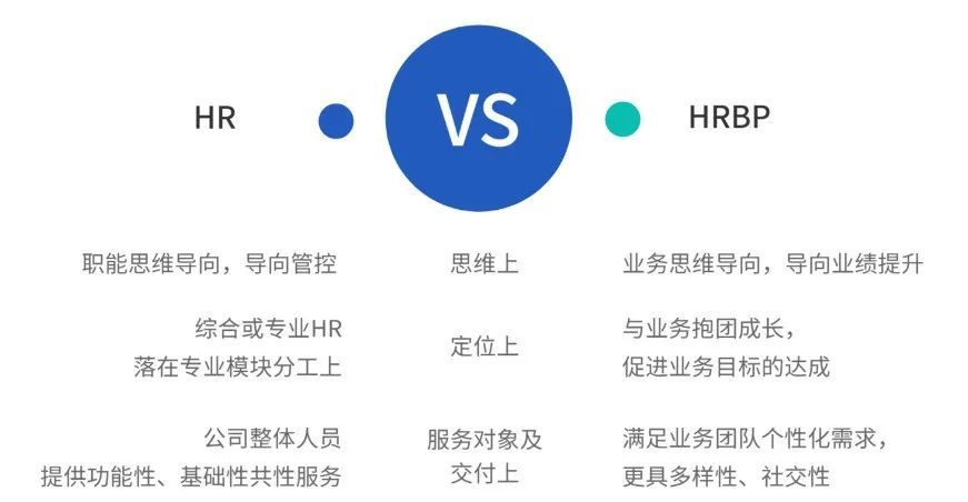 月薪5w的hrbp原来长这样