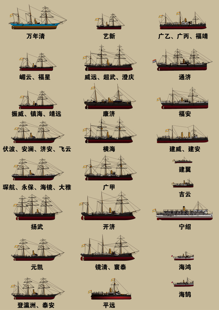 第一号轮船"万年清",炮舰/武装运输船.